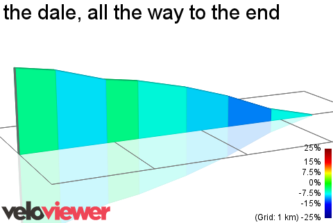 2D Elevation profile image for the dale, all the way to the end