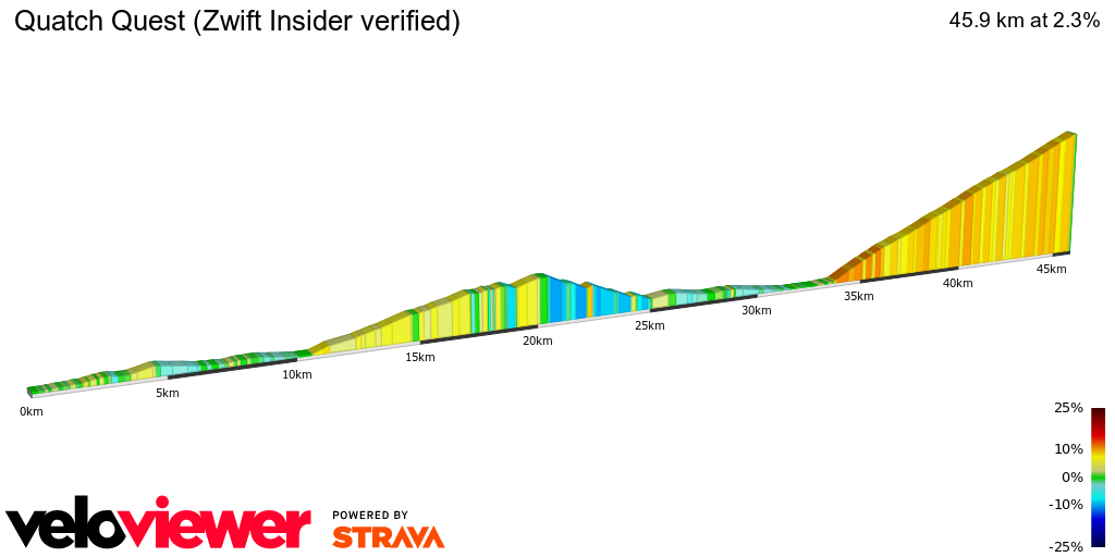 2D Elevation profile image for Quatch Quest (Zwift Insider verified)