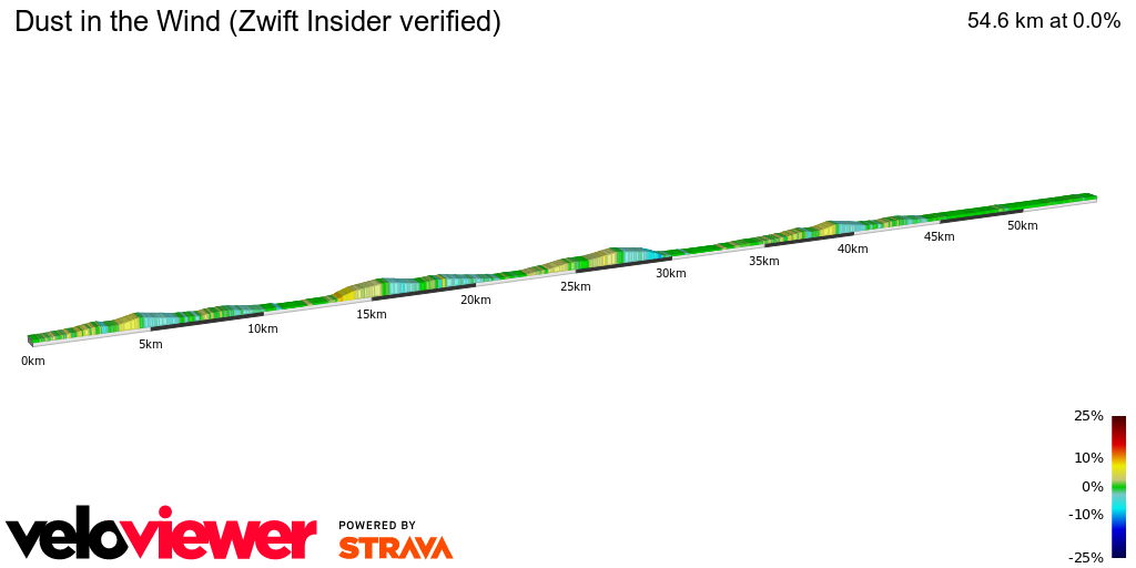 2D Elevation profile image for Dust in the Wind (Zwift Insider verified)