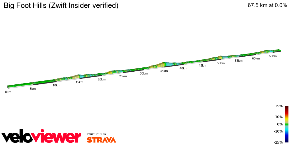 2D Elevation profile image for Big Foot Hills (Zwift Insider verified)