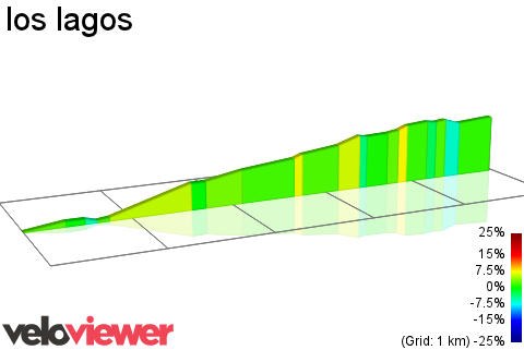 2D Elevation profile image for los lagos