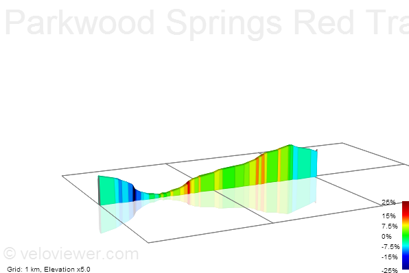 2D Elevation profile image for Parkwood Springs Red Trail