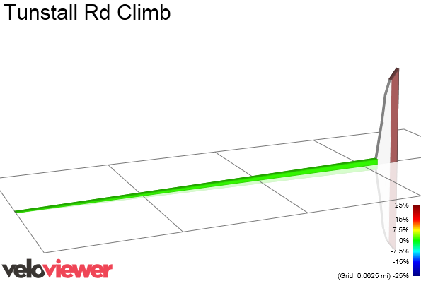 2D Elevation profile image for Tunstall Rd Climb