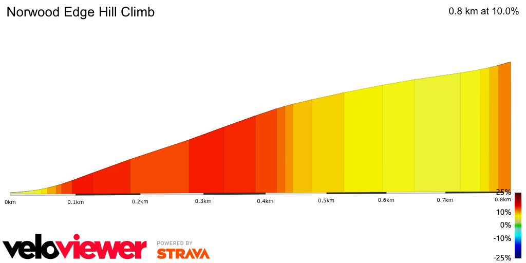 2D Elevation profile image for Norwood Edge Hill Climb