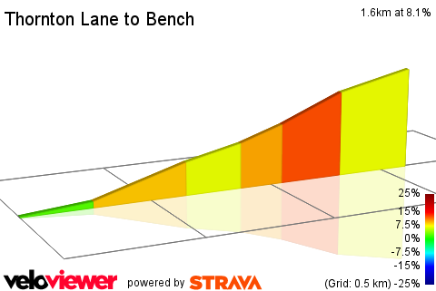 2D Elevation profile image for Thornton Lane to Bench
