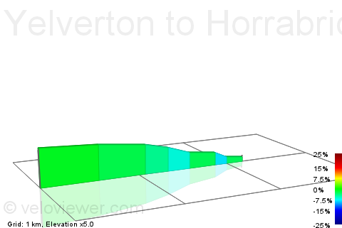 2D Elevation profile image for Yelverton to Horrabridge speed camera