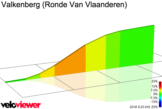 2D Elevation profile image for Valkenberg