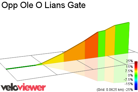 2D Elevation profile image for Opp Ole O Lians Gate