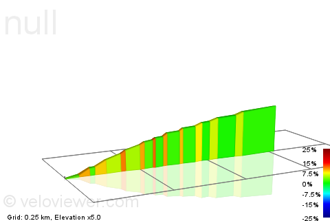 2D Elevation profile image for Strandpromenaden til bom før bråtengata
