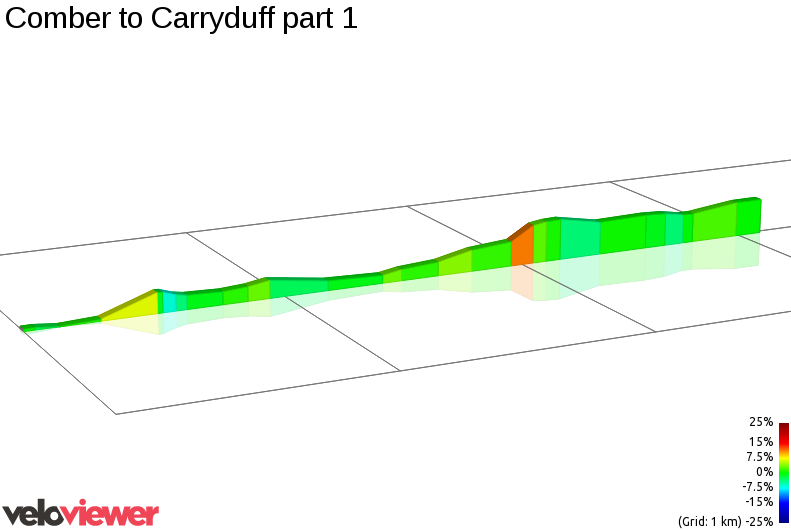 2D Elevation profile image for Comber to Carryduff part 1
