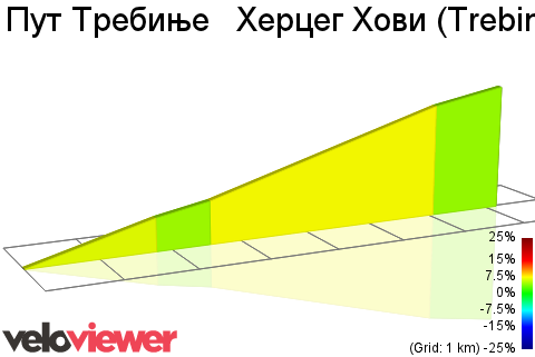 2D Elevation profile image for Пут Требиње   Херцег Хови (Trebinje   Herceg Novi Road) Climb