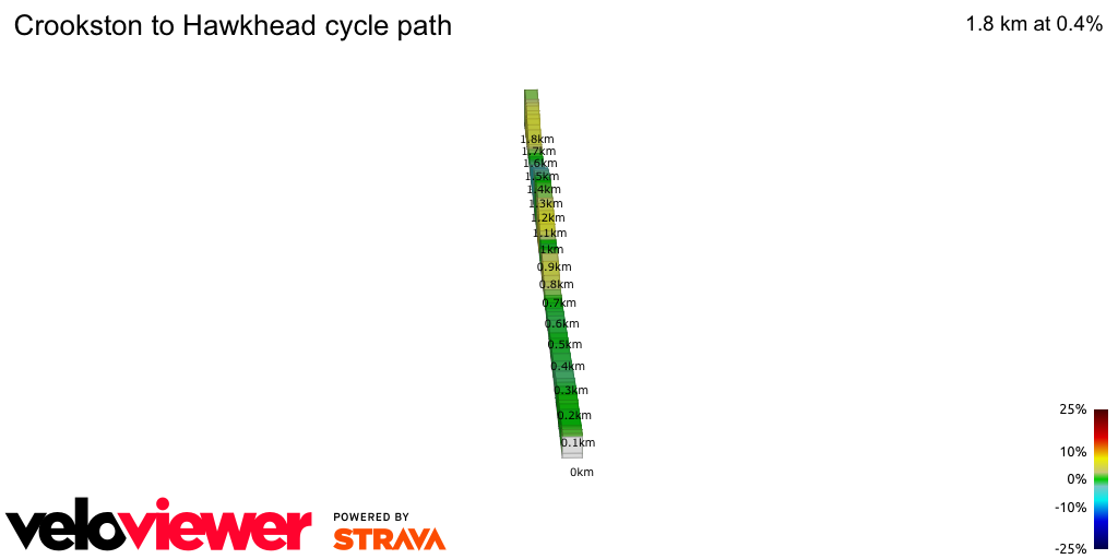 2D Elevation profile image for Crookston to Hawkhead cycle path