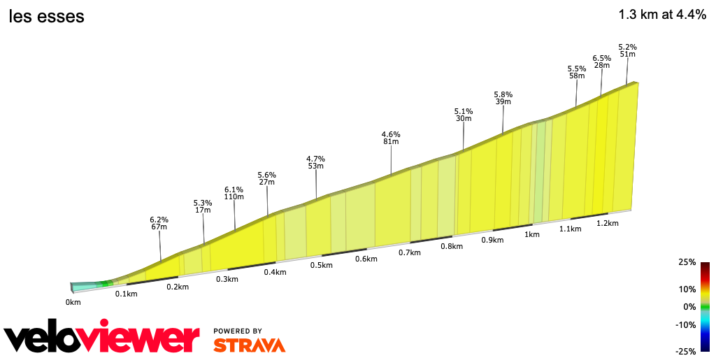 2D Elevation profile image for les esses