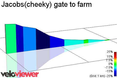 2D Elevation profile image for Jacobs(cheeky) gate to farm