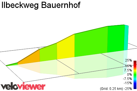 2D Elevation profile image for Ilbeckweg Bauernhof
