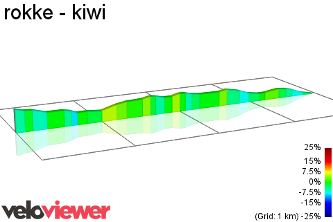2D Elevation profile image for rokke - kiwi