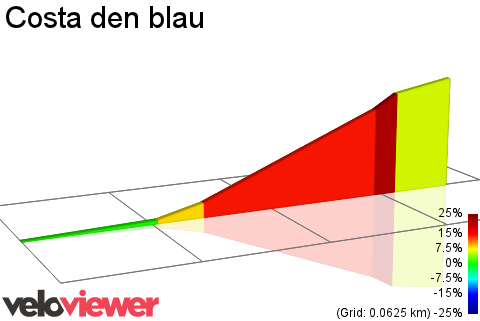 2D Elevation profile image for Costa den blau