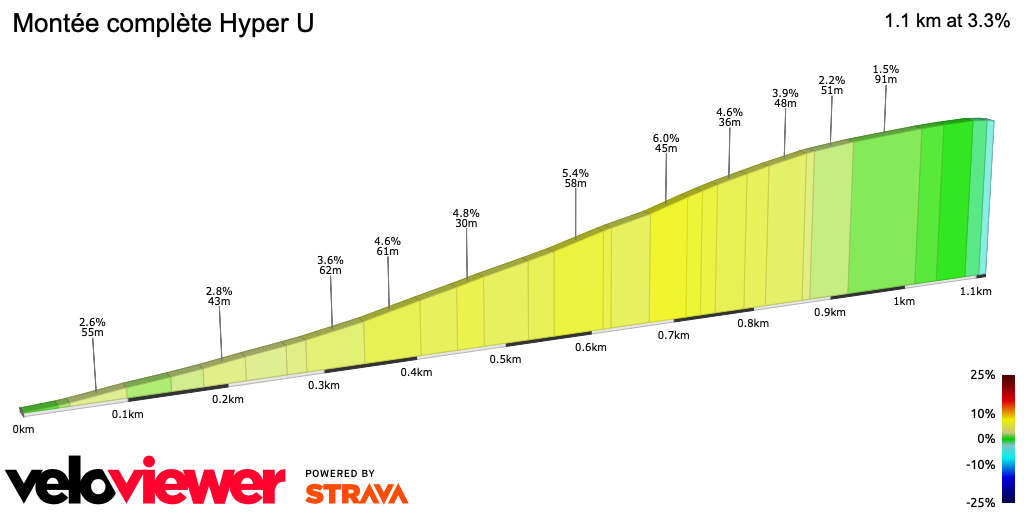 2D Elevation profile image for Montée complète Hyper U