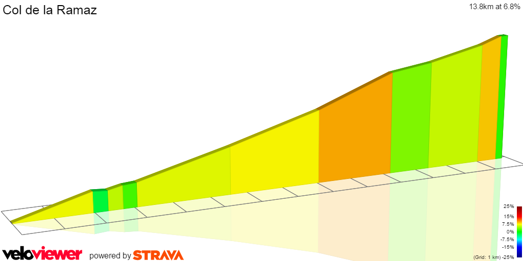 2D Elevation profile image for Col de la Ramaz