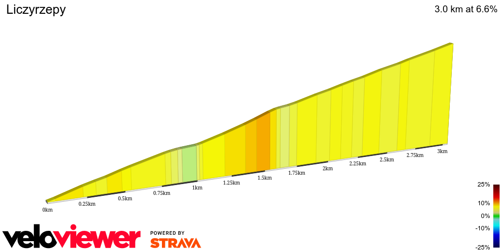 2D Elevation profile image for Liczyrzepy