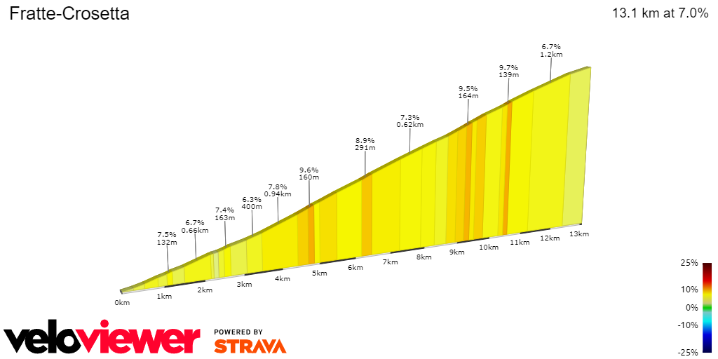 2D Elevation profile image for Fratte-Crosetta