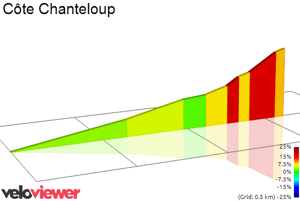 2D Elevation profile image for Côte Chanteloup