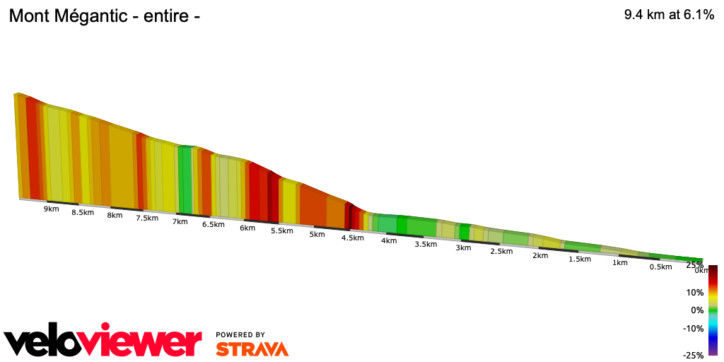 2D Elevation profile image for Mont Mégantic - entire - 