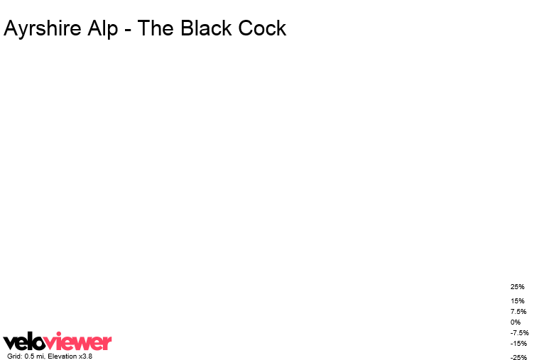 2D Elevation profile image for Ayrshire Alp - The Black Cock