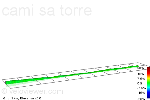 2D Elevation profile image for cami sa torre