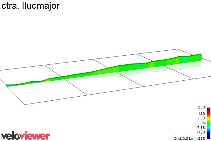 2D Elevation profile image for ctra. llucmajor