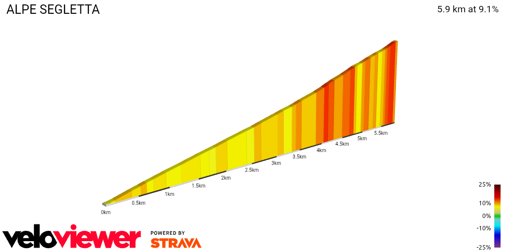 2D Elevation profile image for ALPE SEGLETTA