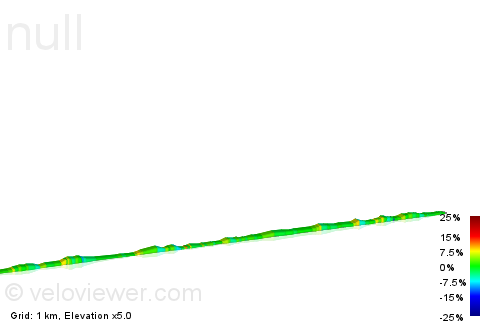 2D Elevation profile image for Ken Laidlaw Sportive (CW)