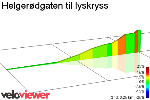2D Elevation profile image for Helgerødgaten til lyskryss