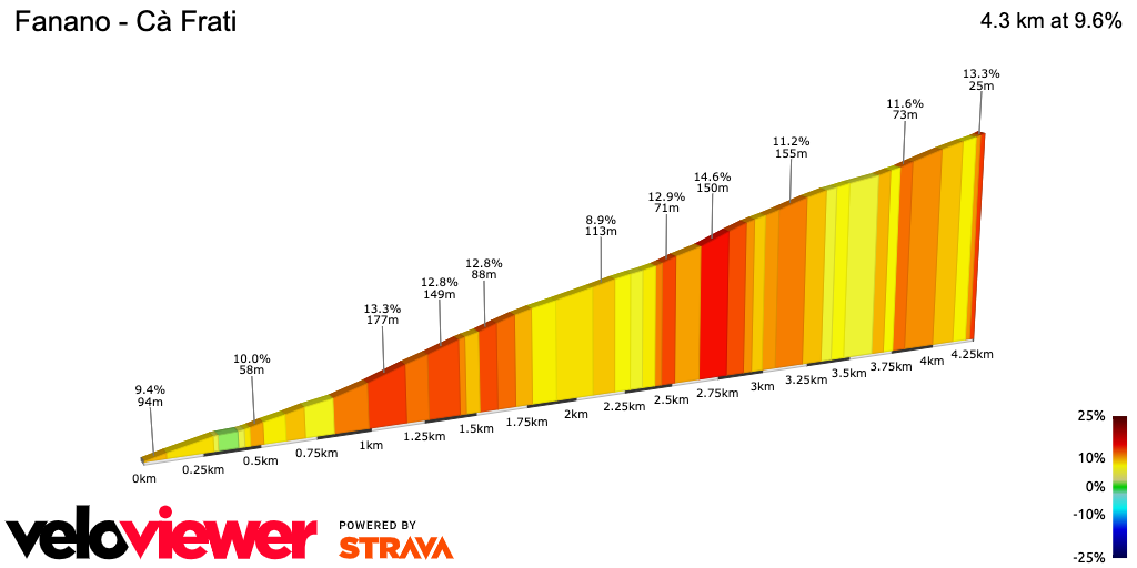 2D Elevation profile image for Fanano - Cà Frati