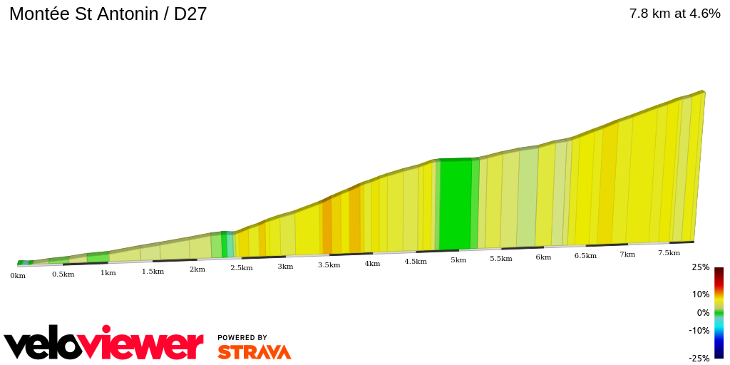 2D Elevation profile image for Montée St Antonin / D27