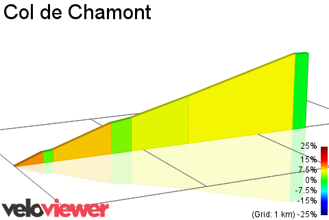 2D Elevation profile image for Col de Chamont