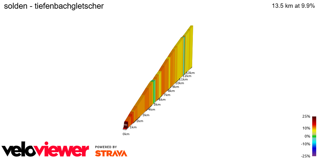 2D Elevation profile image for solden - tiefenbachgletscher 