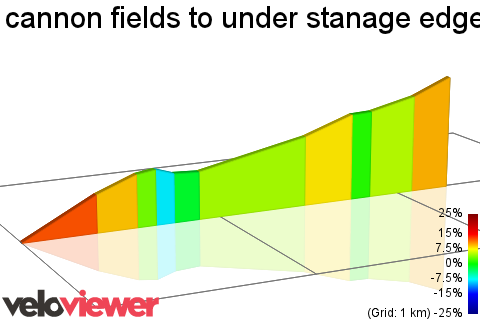 2D Elevation profile image for cannon fields to under stanage edge 