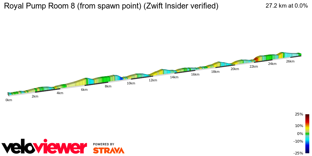 2D Elevation profile image for Royal Pump Room 8 (from spawn point) (Zwift Insider verified)