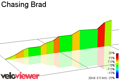 2D Elevation profile image for Chasing Brad