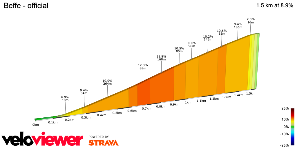 2D Elevation profile image for Beffe - official