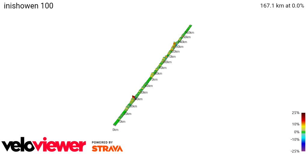 2D Elevation profile image for inishowen 100