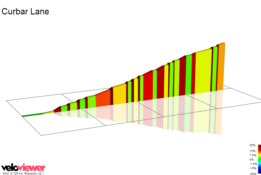 2D Elevation profile image for Curbar Lane