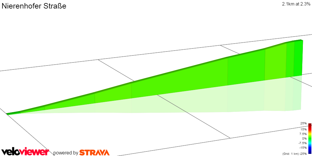 2D Elevation profile image for Nierenhofer Straße