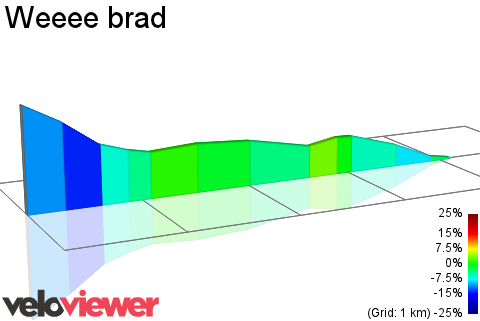 2D Elevation profile image for Weeee brad