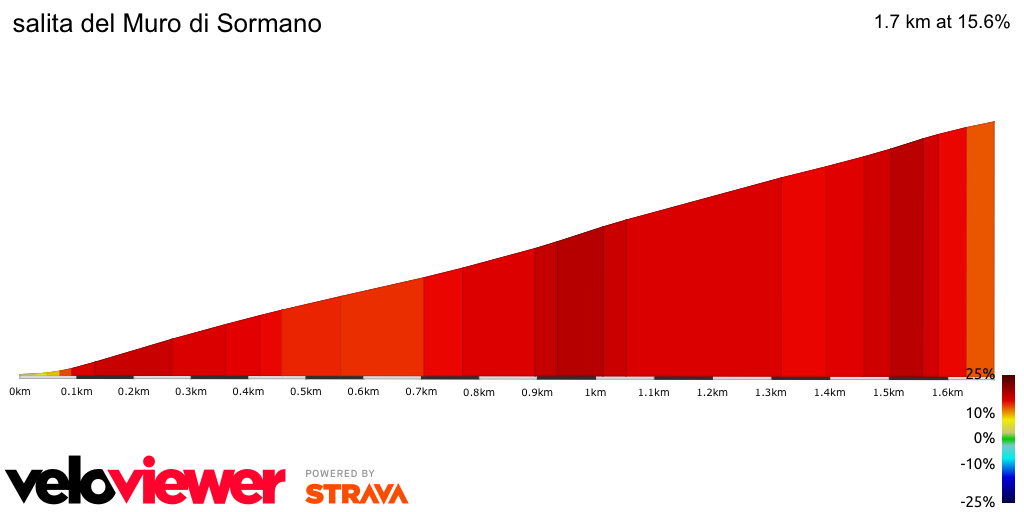 2D Elevation profile image for salita del Muro di Sormano 