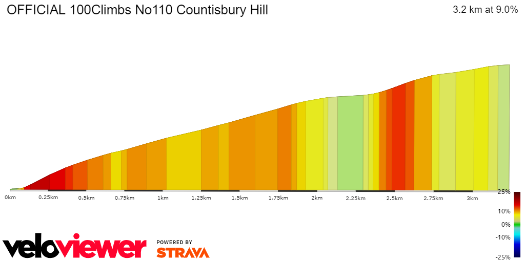 2D Elevation profile image for OFFICIAL 100Climbs No110 Countisbury Hill