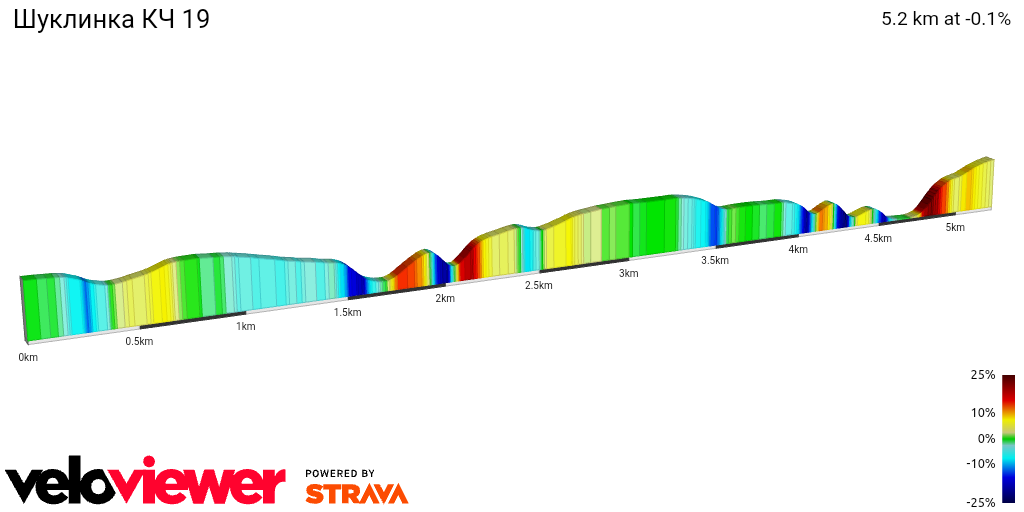 2D Elevation profile image for Шуклинка КЧ 19