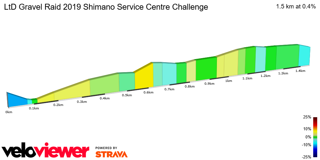 2D Elevation profile image for LtD Gravel Raid 2019 Shimano Service Centre Challenge