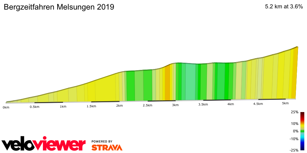 2D Elevation profile image for Bergzeitfahren Melsungen 2019